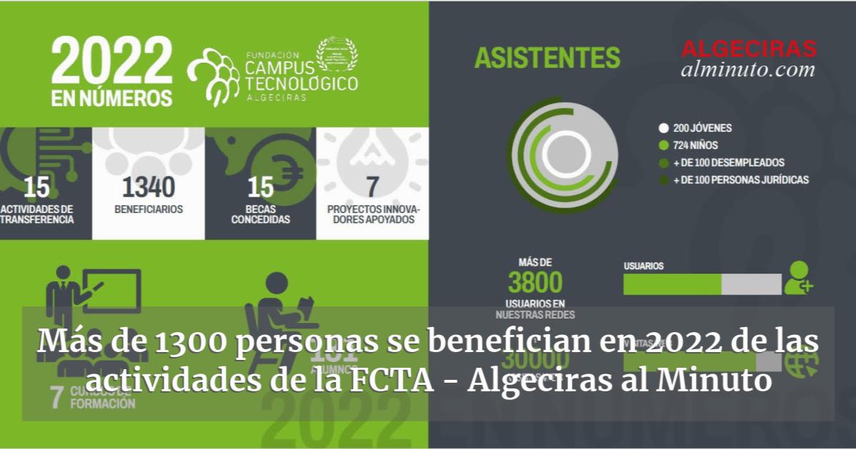 Más de 1300 personas se benefician en 2022 de las actividades de la