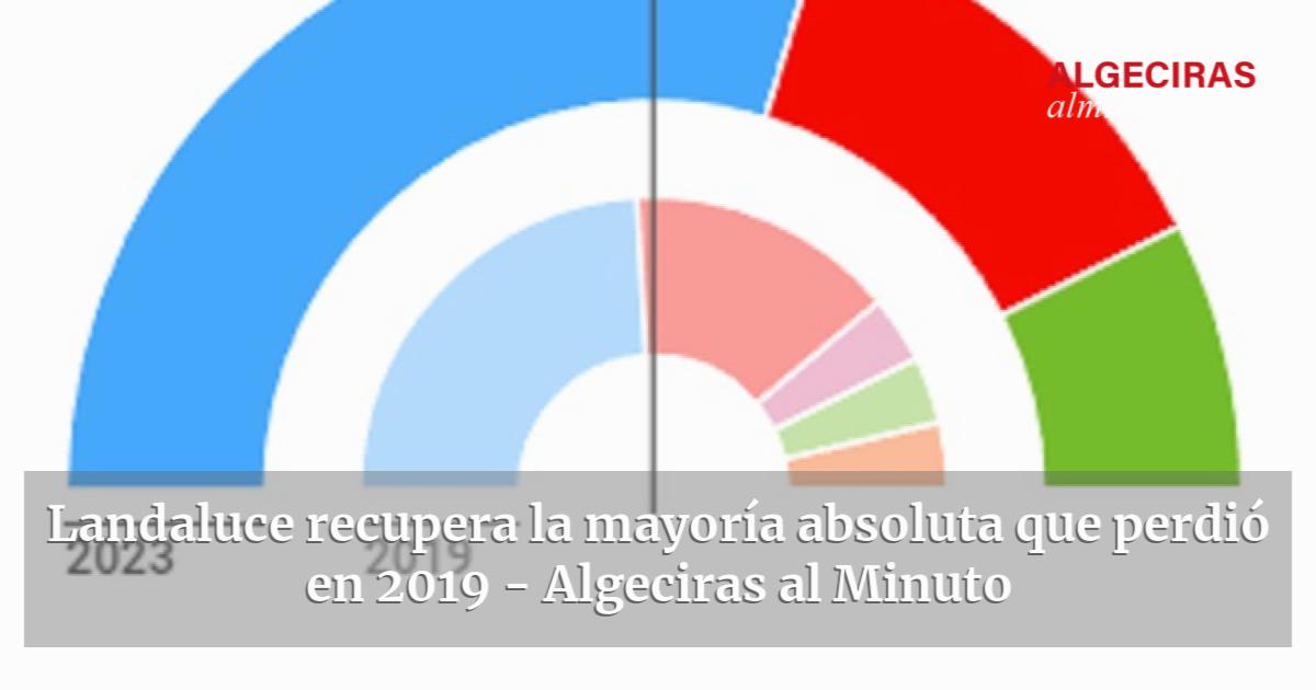 Landaluce recupera la mayoría absoluta que perdió en 2019 Algeciras