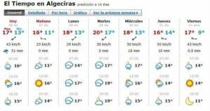 El tiempo no dará tregua