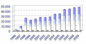 El puerto bate otro registro en recogida de residuos de buques