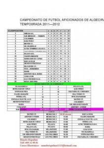 El Piñera Atlético se afianza como líder de la Liga de Aficionados