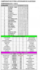 El Piñera Atlético baja hasta la tercera plaza de la liga de aficionados tras caer como local ante el Almacenes Pérez