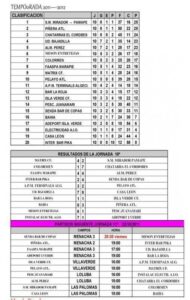 El liderato de Mirador-Pamape en la Liga de Aficionados peligra tras su derrota ante Matrix