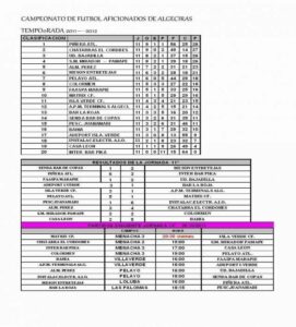 El Piñera Atlético mantiene el liderato en la liga de Riquelme