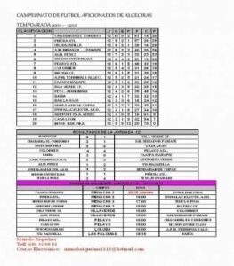El Piñera Atlético cede el liderato en la liga de Riquelme