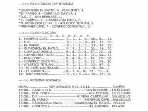 Menphis y DG siguen colíderes de la liga de Fajardo