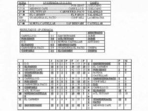 El DG se queda líder en solitario en la liga de Fajardo