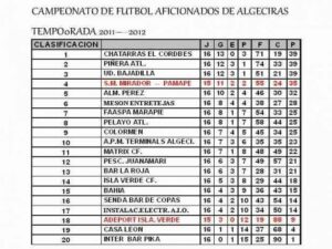Se mantiene la igualdad en la cabeza de la Liga de Riquelme