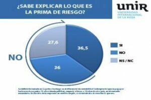 Los españoles ni saben ni les preocupa qué es la prima de riesgo