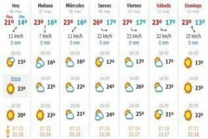 El tiempo, poco nuboso con intervalos de nubes altas