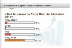 Landaluce afirma que la próxima feria "será como la mayoría de los algecireños quieran"