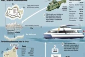 Mohamed VI obligó al Gobierno a parar vuelos militares a Alhucemas