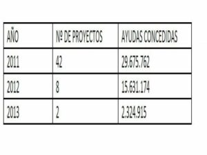 La CEC encuentra "inexplicable" el fiasco del plan Redius en la provincia