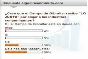 Alberto López: Inocentada sin gracia a los campogibraltareños