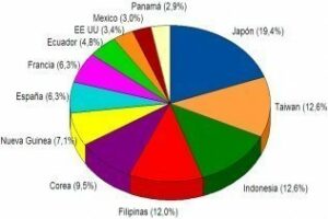 De Torre lamenta que España no consiguiera más cuota para la pesca del atún
