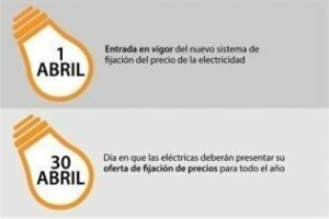 Guía de ...¿Cómo me afecta el nuevo recibo de la luz?