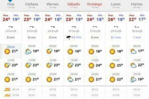 Rachas de viento de hasta 54 km/h en la comarca hasta el sábado