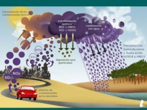 SEE "El único contaminante que destaca por sus elevados niveles es el dióxido de azufre"