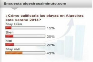 Termina la temporada oficial de playas