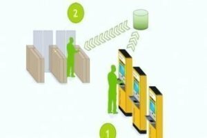 La Verja de Gibraltar contará con detectores faciales como los de los aeropuertos