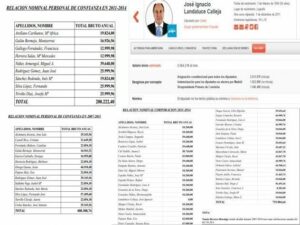 PSOE acusa con datos al PP de "desverguenza en los sueldos municipales"