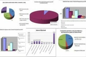 Podemos Algeciras analiza los presupuestos municipales y