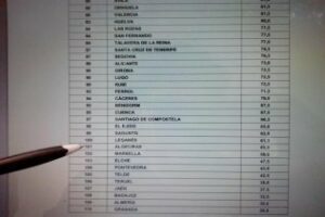 Transparencia Internacional España mantiene a Algeciras en la cola de las ciudades españolas. (La 101 de 110)