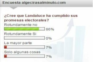 Incómoda: ¿Cree que Landaluce ha cumplido sus promesas electorales?