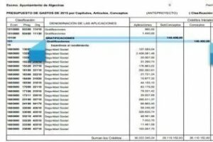 Incómoda ¿Transparencia en Algeciras? ¿140.000  en gratificaciones?