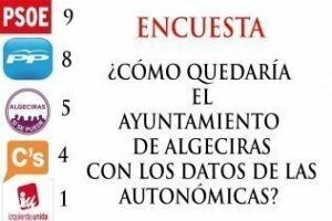 La "encuesta" definitiva volatiliza la mayoría absoluta de Landaluce y crea un nuevo mapa político en Algeciras