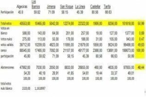 Los ausentes.Por Rafael Fenoy