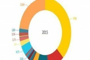 ¿Presupuestos generales o electorales? Por: Ángel Luis Jiménez