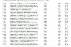 La DGT actualiza el listado de tramos de vías convencionales más peligrosos para circular (listado Cádiz)