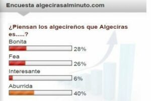 La encuesta: ¿Qué piensan 1.000 algecireños sobre su ciudad?