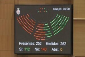 Cuestionable votación de Landaluce en Madrid para combatir la violencia machista