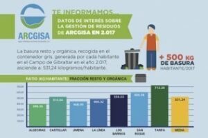 Arcgisa pone en marcha una campaña informativa sobre la gestión de residuos en la Comarca