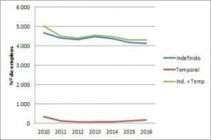 Las Grandes Industrias "no crean empleo" en el campo de Gibraltar
