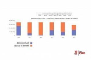 PSOE rechaza la mentira como método político del PP