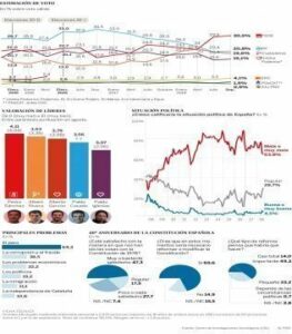 La encuesta del CIS. Por. Ángel Luis Jiménez
