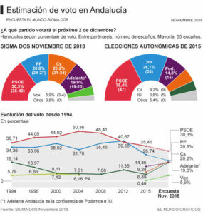 El superdomingo electoral del 26-M