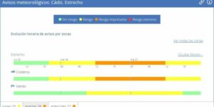 AEMET anuncia la alerta amarilla en el Campo de Gibraltar