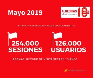 Mayo, el mejor mes en 10 años de historia para Algecirasalminuto.com