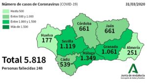 Andalucía registra 413 nuevos casos se coronavirus y alcanza los 5.818