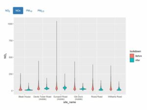 Gibraltar registra una mejora considerable de la calidad del aire durante el confinamiento