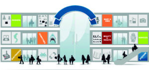 Centros comerciales online: Las nuevas superficies de compras