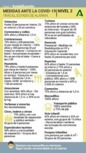 El Área Sanitaria Oeste pasa a Nivel 2 por el aumento de contagios