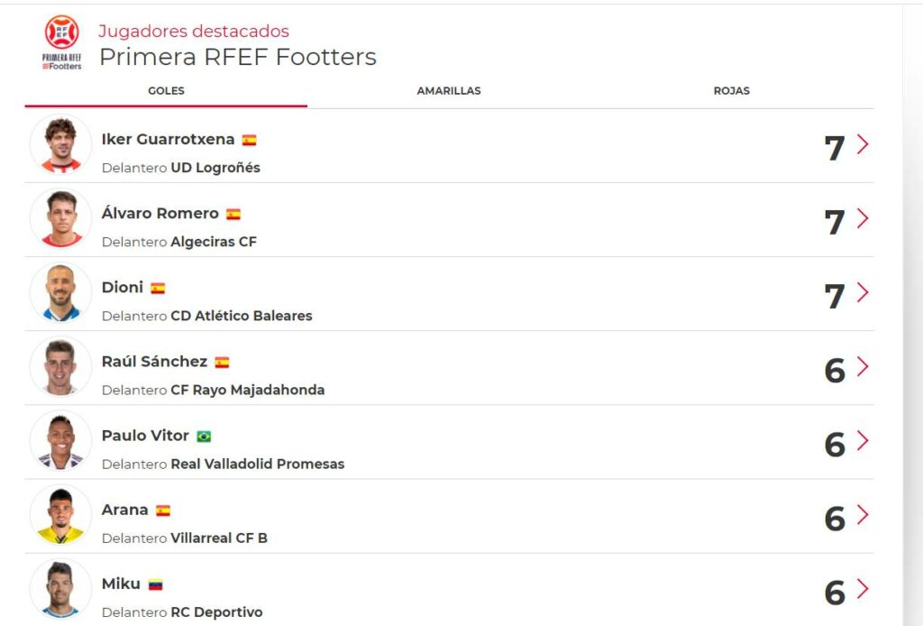 El algecirista Álvaro Romero comparte ser es el máximo goleador de la categoría en un triple empate