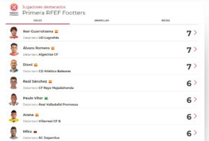 El algecirista Álvaro Romero comparte ser es el máximo goleador de la categoría en un triple empate