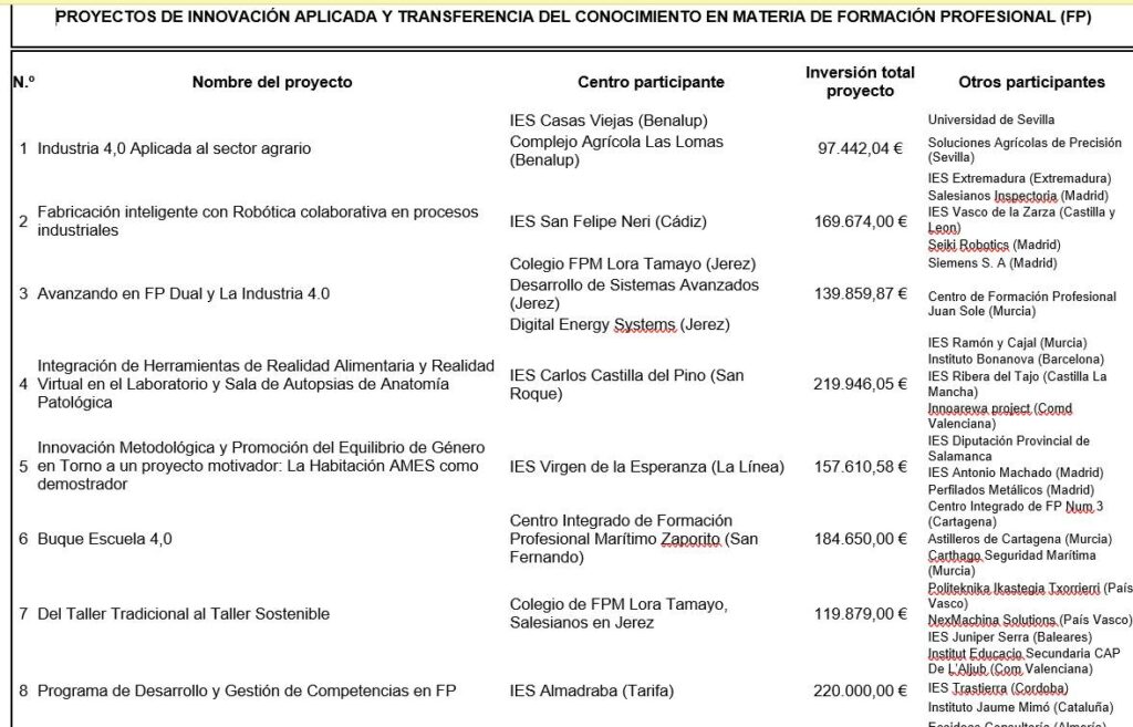 Destinan 1,3 millones de euros a ocho proyectos gaditanos de innovación en FP, ninguno en Algeciras