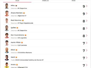 Álvaro Romero líder de goleadores